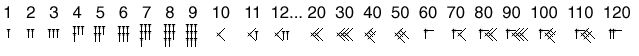 babylonian numerals to decimal notation