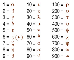 numerals