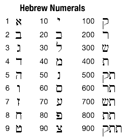 hebrew numbers art