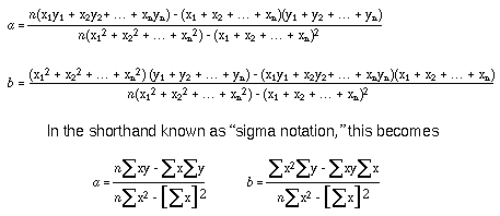 Least Squares Formulae