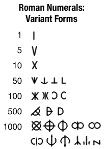 Roman Digits